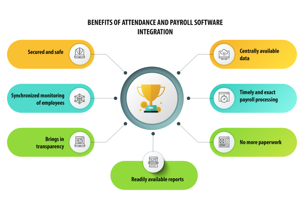 What are the benefits of Time and Attendance Software? Payroll Insights